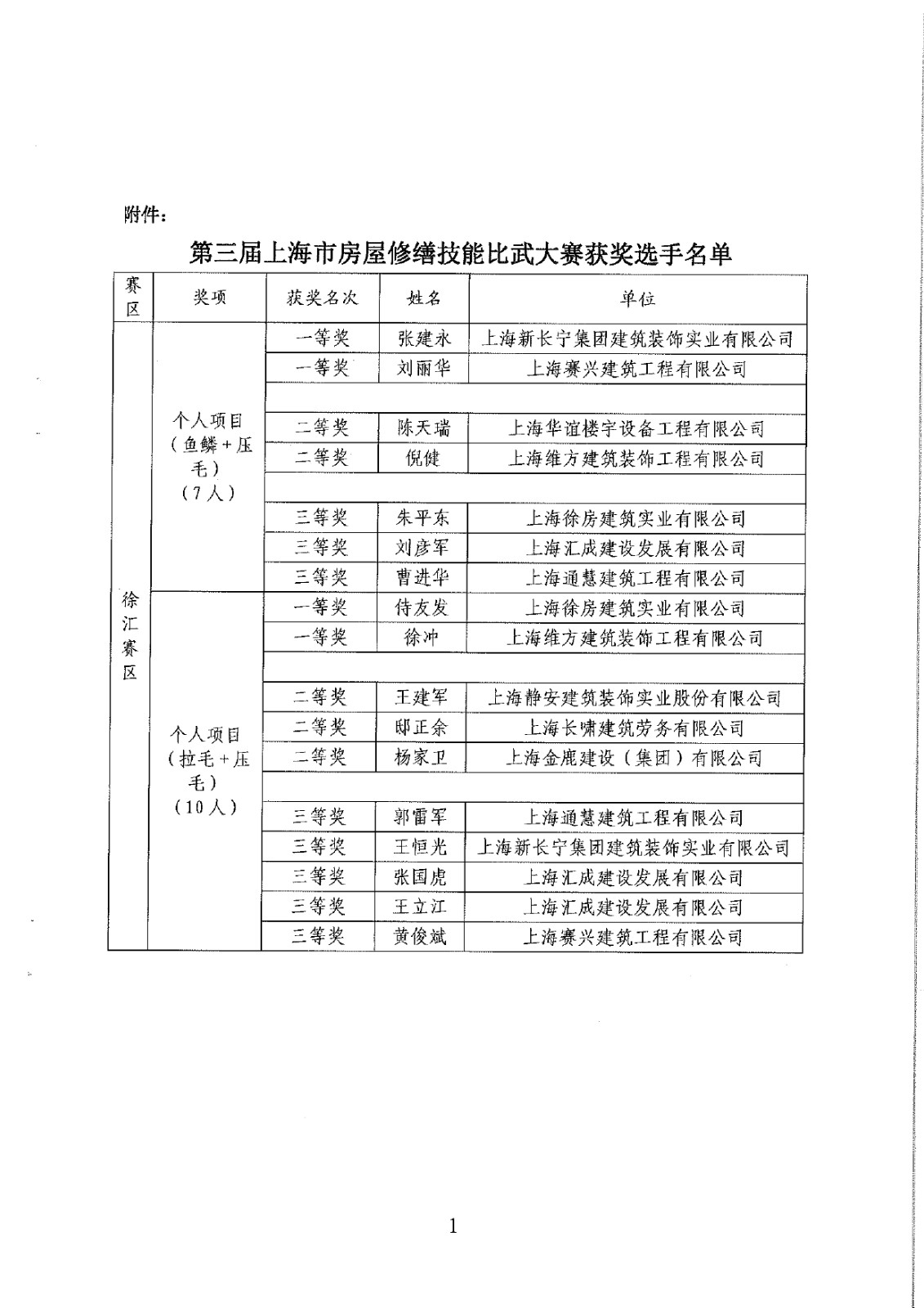 关于表扬第三届上海市房屋修缮技能比武大赛获奖选手的通报_page-0003.jpg